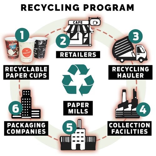 1713519151_recycle_lifecycle_cups-id574-mars26.jpg