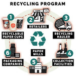 recycle_lifecycle_cups-id574-mars26.jpg